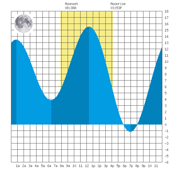 Menefee Anchorage tide chart for Thursday, January 25, 2024