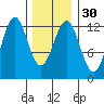 Menefee Anchorage tide chart for Tuesday, January 30, 2024