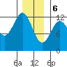 Menefee Anchorage tide chart for Saturday, January 6, 2024
