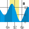 Menefee Anchorage tide chart for Monday, January 8, 2024