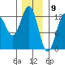 Menefee Anchorage tide chart for Tuesday, January 9, 2024