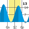 Menefee Anchorage tide chart for Tuesday, February 13, 2024