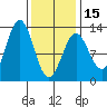 Menefee Anchorage tide chart for Thursday, February 15, 2024
