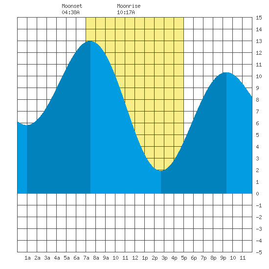 Menefee Anchorage tide chart for Sunday, February 18, 2024