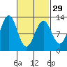 Menefee Anchorage tide chart for Thursday, February 29, 2024
