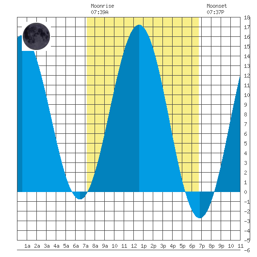Menefee Anchorage tide chart for Sunday, March 10, 2024