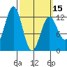 Menefee Anchorage tide chart for Friday, March 15, 2024
