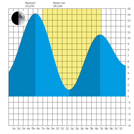 Menefee Anchorage tide chart for Saturday, March 16, 2024