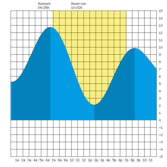 Menefee Anchorage tide chart for Sunday, March 17, 2024