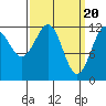 Menefee Anchorage tide chart for Wednesday, March 20, 2024