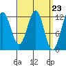 Menefee Anchorage tide chart for Saturday, March 23, 2024