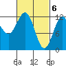 Menefee Anchorage tide chart for Wednesday, March 6, 2024