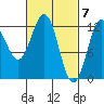 Menefee Anchorage tide chart for Thursday, March 7, 2024