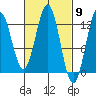 Menefee Anchorage tide chart for Saturday, March 9, 2024