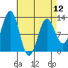 Menefee Anchorage tide chart for Friday, April 12, 2024