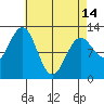 Menefee Anchorage tide chart for Sunday, April 14, 2024