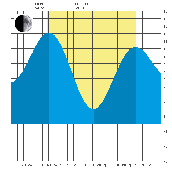 Menefee Anchorage tide chart for Monday, April 15, 2024