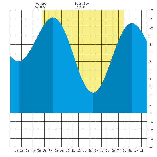 Menefee Anchorage tide chart for Tuesday, April 16, 2024