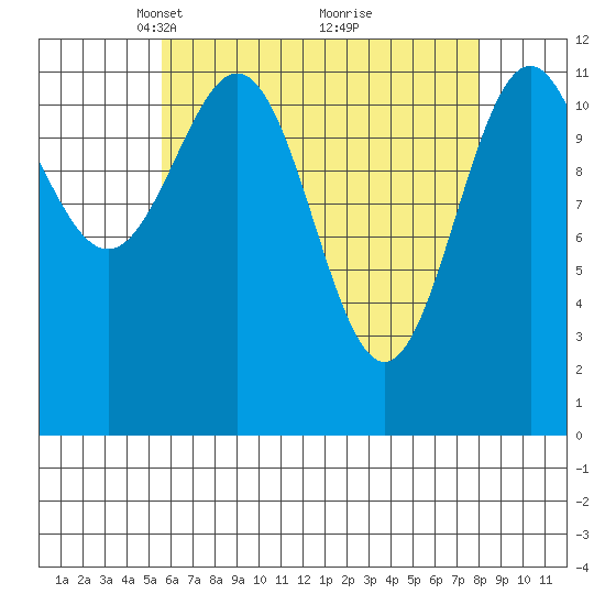 Menefee Anchorage tide chart for Wednesday, April 17, 2024