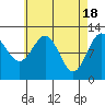 Menefee Anchorage tide chart for Thursday, April 18, 2024