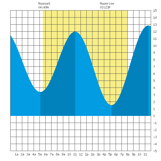 Menefee Anchorage tide chart for Friday, April 19, 2024