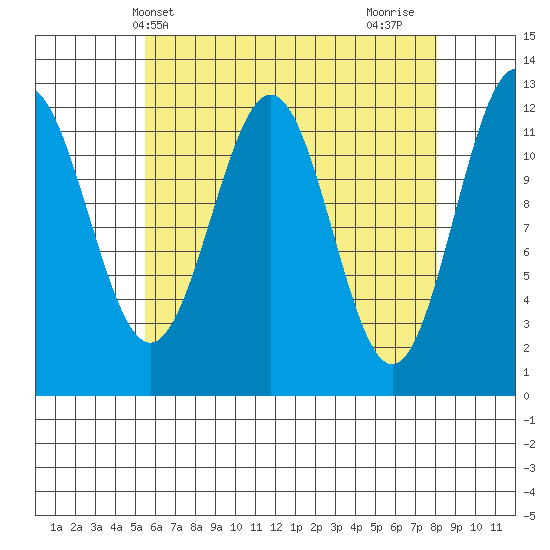 Menefee Anchorage tide chart for Saturday, April 20, 2024