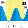 Menefee Anchorage tide chart for Tuesday, April 23, 2024