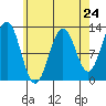 Menefee Anchorage tide chart for Wednesday, April 24, 2024