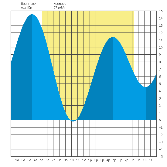 Menefee Anchorage tide chart for Sunday, April 28, 2024