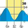Menefee Anchorage tide chart for Tuesday, April 30, 2024