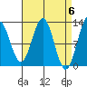 Menefee Anchorage tide chart for Saturday, April 6, 2024