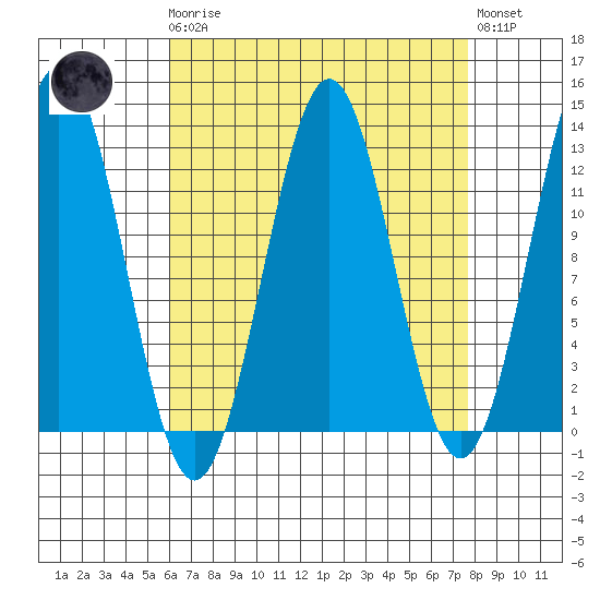 Menefee Anchorage tide chart for Monday, April 8, 2024