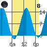 Menefee Anchorage tide chart for Monday, April 8, 2024