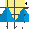 Menefee Anchorage tide chart for Tuesday, May 14, 2024