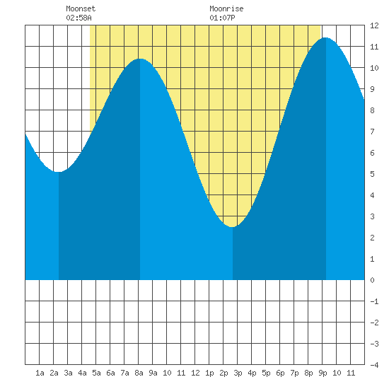 Menefee Anchorage tide chart for Thursday, May 16, 2024
