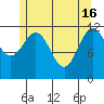 Menefee Anchorage tide chart for Thursday, May 16, 2024