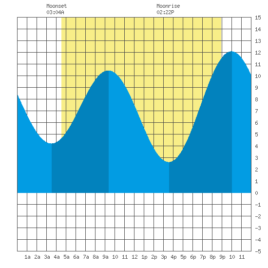 Menefee Anchorage tide chart for Friday, May 17, 2024