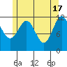 Menefee Anchorage tide chart for Friday, May 17, 2024