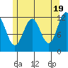 Menefee Anchorage tide chart for Sunday, May 19, 2024