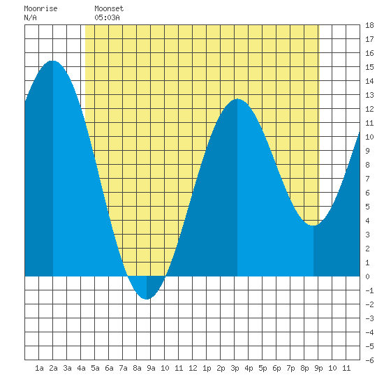 Menefee Anchorage tide chart for Saturday, May 25, 2024