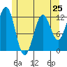Menefee Anchorage tide chart for Saturday, May 25, 2024