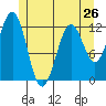 Menefee Anchorage tide chart for Sunday, May 26, 2024