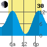 Menefee Anchorage tide chart for Thursday, May 30, 2024