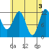 Menefee Anchorage tide chart for Friday, May 3, 2024
