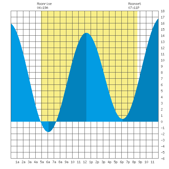 Menefee Anchorage tide chart for Monday, May 6, 2024