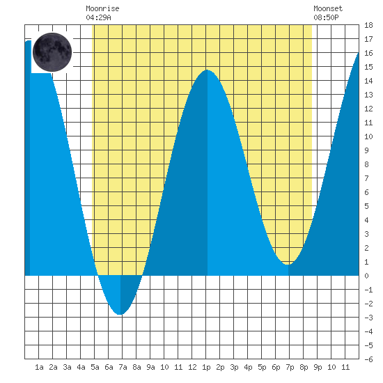 Menefee Anchorage tide chart for Tuesday, May 7, 2024