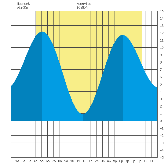Menefee Anchorage tide chart for Wednesday, June 12, 2024