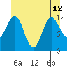 Menefee Anchorage tide chart for Wednesday, June 12, 2024