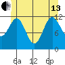 Menefee Anchorage tide chart for Thursday, June 13, 2024