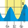 Menefee Anchorage tide chart for Saturday, June 1, 2024